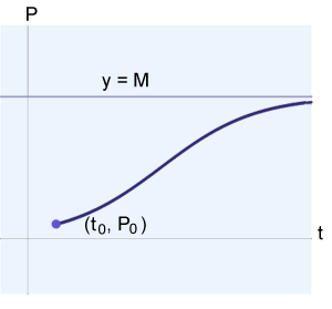 一元一次方程_人口模型方程