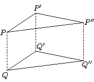 \begin{displaymath}
\begin{xy}
\xyimport(5,5){\epsfxsize =3.5cm \epsfbox{fig0227...
...P}
,(-0.1,-0.4)*+{Q}
,(5.2,0.55)*+{Q''}
,(2,5.4)*+{P'}
\end{xy}\end{displaymath}