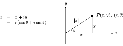 \begin{displaymath}
\begin{xy}
\xyimport(5,5){\epsfxsize =5cm \epsfbox{fig0304.e...
...=& x+iy \\ &=& r(\cos\theta+i\sin\theta)
\end{array}}
\end{xy}\end{displaymath}