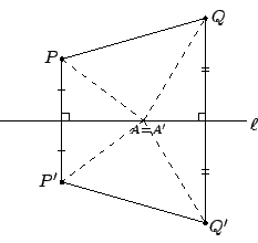 \begin{displaymath}
\begin{xy}
\xyimport(5,5){\epsfxsize =5cm \epsfbox{fig0407.e...
...3)*+{\scriptstyle A=A'}
,(4.4,4.9)*+{Q}
,(4.4,0)*+{Q'}
\end{xy}\end{displaymath}