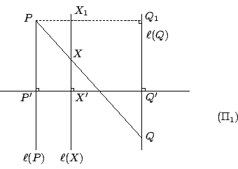 \begin{displaymath}
\begin{xy}
\xyimport(5,5){\epsfxsize =6cm \epsfbox{fig0418.e...
...*+{\ell(P)}
,(1.9,-0.3)*+{\ell(X)}
,(6,1.2)*+{(\Pi_1)}
\end{xy}\end{displaymath}