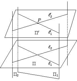 \begin{displaymath}
\begin{xy}
\xyimport(5,5){\epsfxsize =6cm \epsfbox{fig0402.e...
...3.25,4.1)*+{\ell_2'}
,(2.4,3)*+{\Pi'}
,(2.55,3.8)*+{P}
\end{xy}\end{displaymath}
