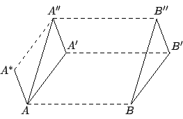\begin{displaymath}
\xy
\xyimport(5,5){\epsfxsize=5cm \epsfbox{fig0501.eps}}*\fr...
...{A'}
,(4.7,5.4)*+{B''}
,(3.7,-0.3)*+{B}
,(5.2,3.4)*+{B'}
\endxy\end{displaymath}