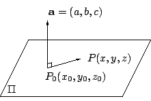 \begin{displaymath}
\xy
\xyimport(5,5){\epsfysize=2.5cm \epsfbox{fig0603b.eps}}*...
...Pi}
,(3.6,2.5)*+{P(x,y,z)}
,(2.5,5.5)*+{{\bf a}=(a,b,c)}
\endxy\end{displaymath}