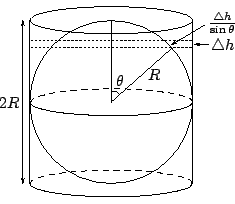 \begin{displaymath}
\xy
\xyimport(5,5){\epsfxsize=4.2cm \epsfbox{fig0702.eps}}*\...
...ac{\bigtriangleup h}{\sin \theta}}
,(2.6,3.05)*+{\theta}
\endxy\end{displaymath}