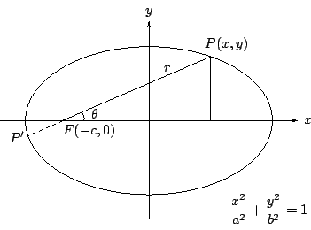 \begin{displaymath}
\begin{xy}
\xyimport(5,5){\epsfysize =5cm \epsfbox{fig0822.e...
....3)*+{\displaystyle \frac{x^2}{a^2}+\frac{y^2}{b^2}=1}
\end{xy}\end{displaymath}