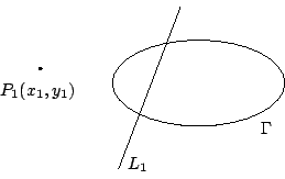 \begin{displaymath}
\xy
\xyimport(5,5){\epsfxsize=5cm \epsfbox{fig0829.eps}}*\fr...
....4)*+{P_1(x_1,y_1)}
,(4.6,1.3)*+{\Gamma}
,(2,0.2)*+{L_1}
\endxy\end{displaymath}