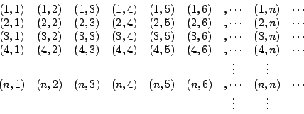 \begin{displaymath}
\begin{array}{ccccccccc}
(1,1)&(1,2)&(1,3)&(1,4)&(1,5)&(1,6...
...,\cdots&(n,n)&\cdots \\
& & & & & &\vdots& \vdots
\end{array}\end{displaymath}