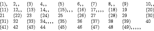 \begin{displaymath}
\begin{array}{llllllllll}
(1),&2,,&(3)&4,,&(5)&6,,&(7)&8,,&(...
...9)&40\\
(41)&42&(43)&44&(45)&46&(47)&48&(49),,,,,&
\end{array}\end{displaymath}