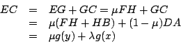 \begin{displaymath}\begin{array}{rcl}
EC&=&EG+GC=\mu FH+GC\\
&=&\mu (FH+HB)+(1-\mu)DA\\
&=&\mu g(y)+\lambda g(x)\\
\end{array}\end{displaymath}
