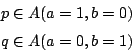 \begin{displaymath}
\begin{eqalign}
p & \in A(a=1,b=0) \\
q & \in A(a=0,b=1)
\end{eqalign}\end{displaymath}