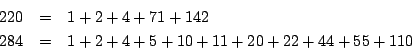 \begin{eqnarray*}
220 &=& 1+2+4+71+142 \\
284 &=& 1+2+4+5+10+11+20+22+44+55+110
\end{eqnarray*}